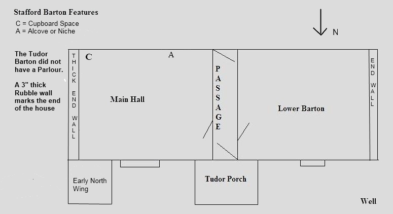 Tudor Barton Features